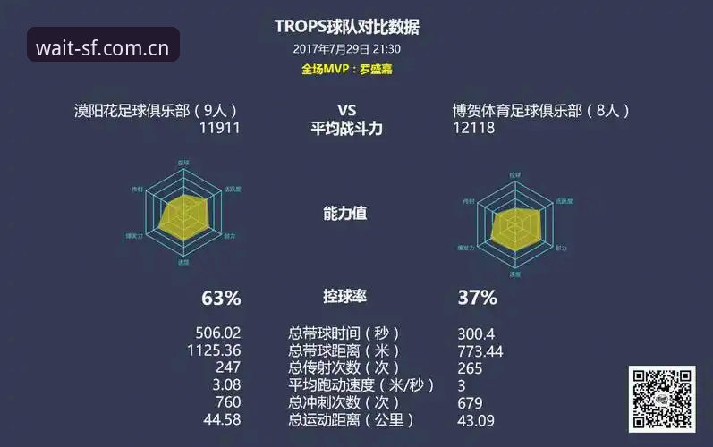 简体版顺发体育官方中国区官网访问对比，为什么数据差异比想象中大？