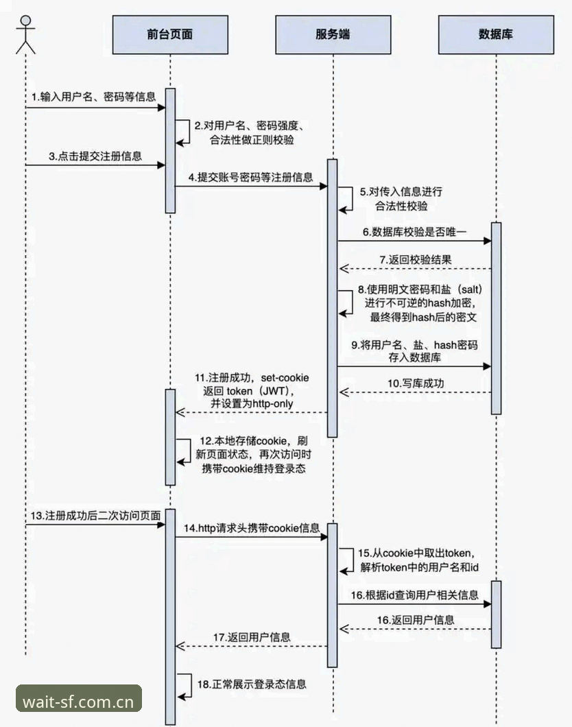避开九成新手都会踩的坑：顺发体育官方中国区官网注册流程实用指南
